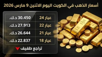 تحركات جديدة في أسعار الذهب اليوم الاثنين بالكويت لعياري 21 و24